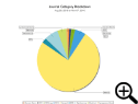 Journal Category Breakdown